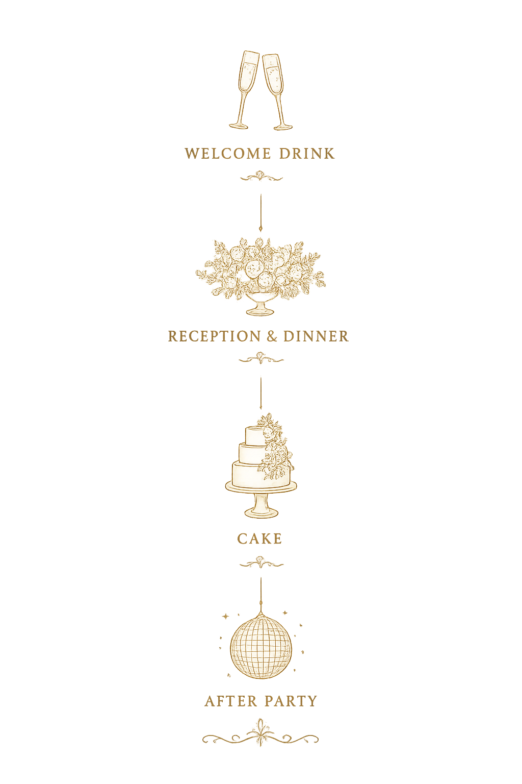 Timeline